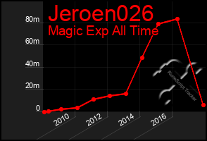 Total Graph of Jeroen026