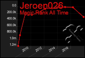 Total Graph of Jeroen026