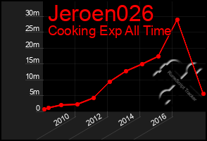 Total Graph of Jeroen026