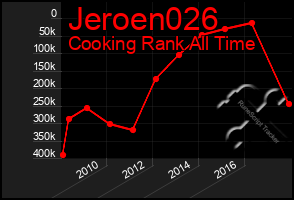 Total Graph of Jeroen026