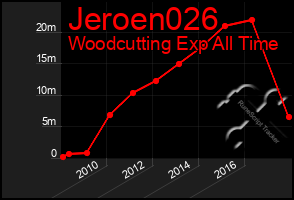 Total Graph of Jeroen026