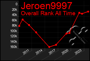 Total Graph of Jeroen9997