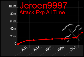 Total Graph of Jeroen9997