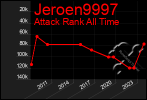 Total Graph of Jeroen9997