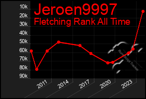 Total Graph of Jeroen9997