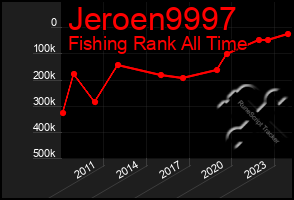 Total Graph of Jeroen9997