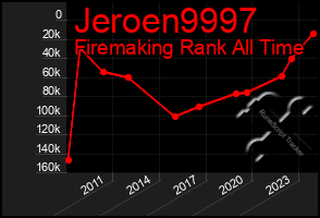 Total Graph of Jeroen9997