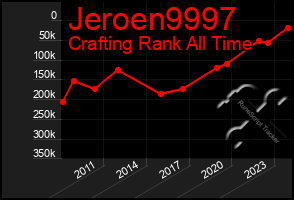 Total Graph of Jeroen9997