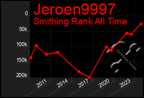 Total Graph of Jeroen9997