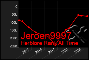 Total Graph of Jeroen9997