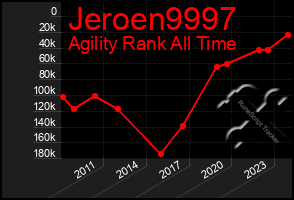 Total Graph of Jeroen9997