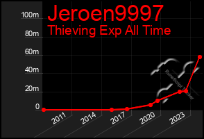 Total Graph of Jeroen9997