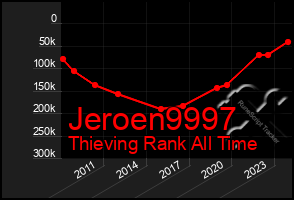 Total Graph of Jeroen9997