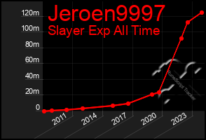 Total Graph of Jeroen9997