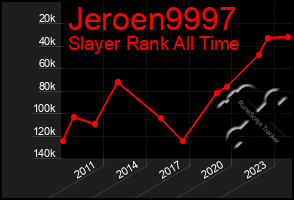 Total Graph of Jeroen9997