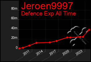 Total Graph of Jeroen9997