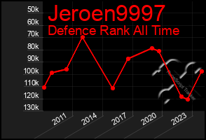 Total Graph of Jeroen9997