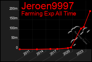 Total Graph of Jeroen9997