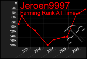 Total Graph of Jeroen9997