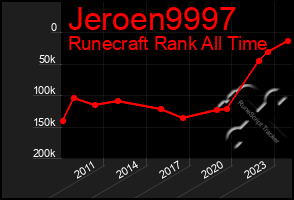 Total Graph of Jeroen9997