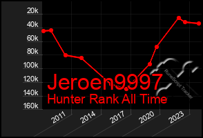 Total Graph of Jeroen9997