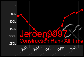 Total Graph of Jeroen9997