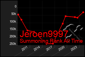 Total Graph of Jeroen9997