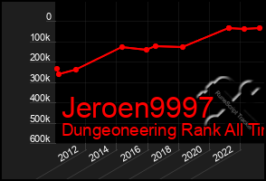 Total Graph of Jeroen9997