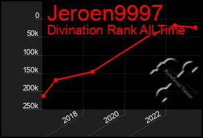 Total Graph of Jeroen9997