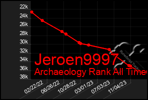 Total Graph of Jeroen9997