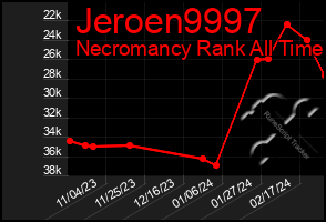 Total Graph of Jeroen9997