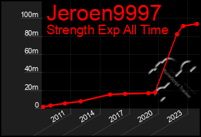 Total Graph of Jeroen9997