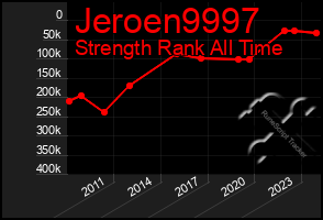 Total Graph of Jeroen9997