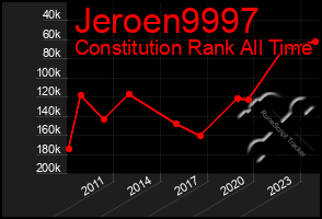 Total Graph of Jeroen9997