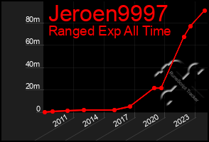 Total Graph of Jeroen9997