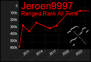 Total Graph of Jeroen9997