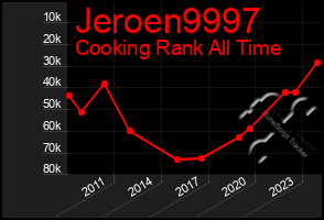 Total Graph of Jeroen9997