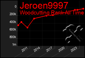 Total Graph of Jeroen9997