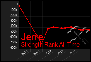 Total Graph of Jerre