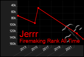 Total Graph of Jerrr