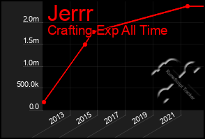 Total Graph of Jerrr