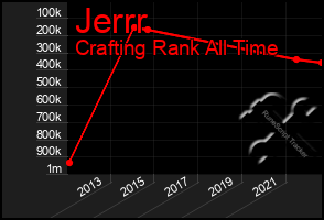 Total Graph of Jerrr