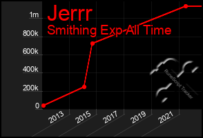 Total Graph of Jerrr