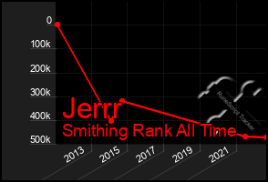 Total Graph of Jerrr