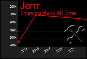 Total Graph of Jerrr