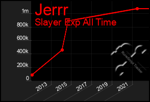 Total Graph of Jerrr