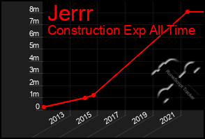 Total Graph of Jerrr