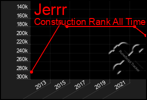 Total Graph of Jerrr