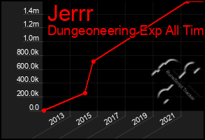 Total Graph of Jerrr