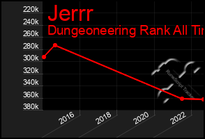 Total Graph of Jerrr